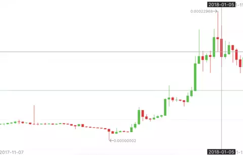 xrp