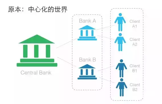 说明