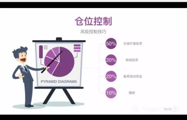 仓位控制